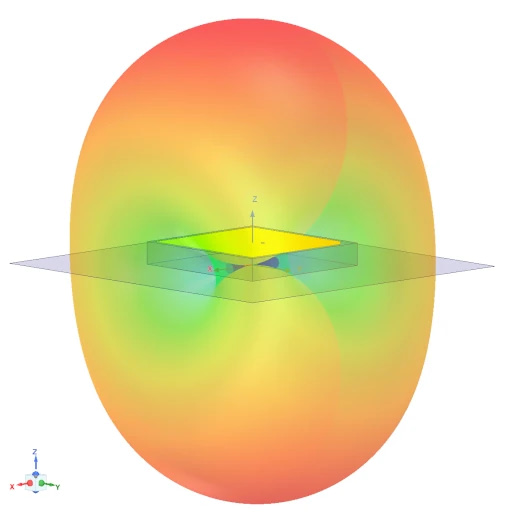 gps patch antenna solution results from hfss