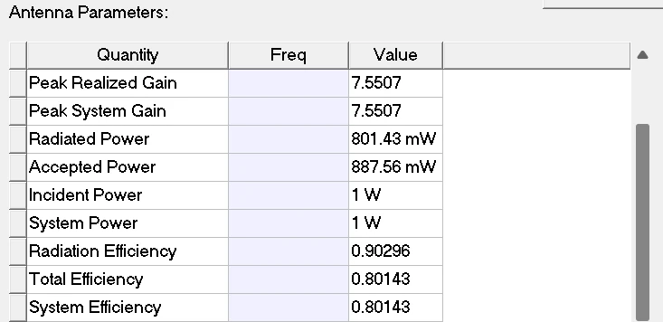 hfss antenna parameters used to compute radiation system and total antenna efficiency